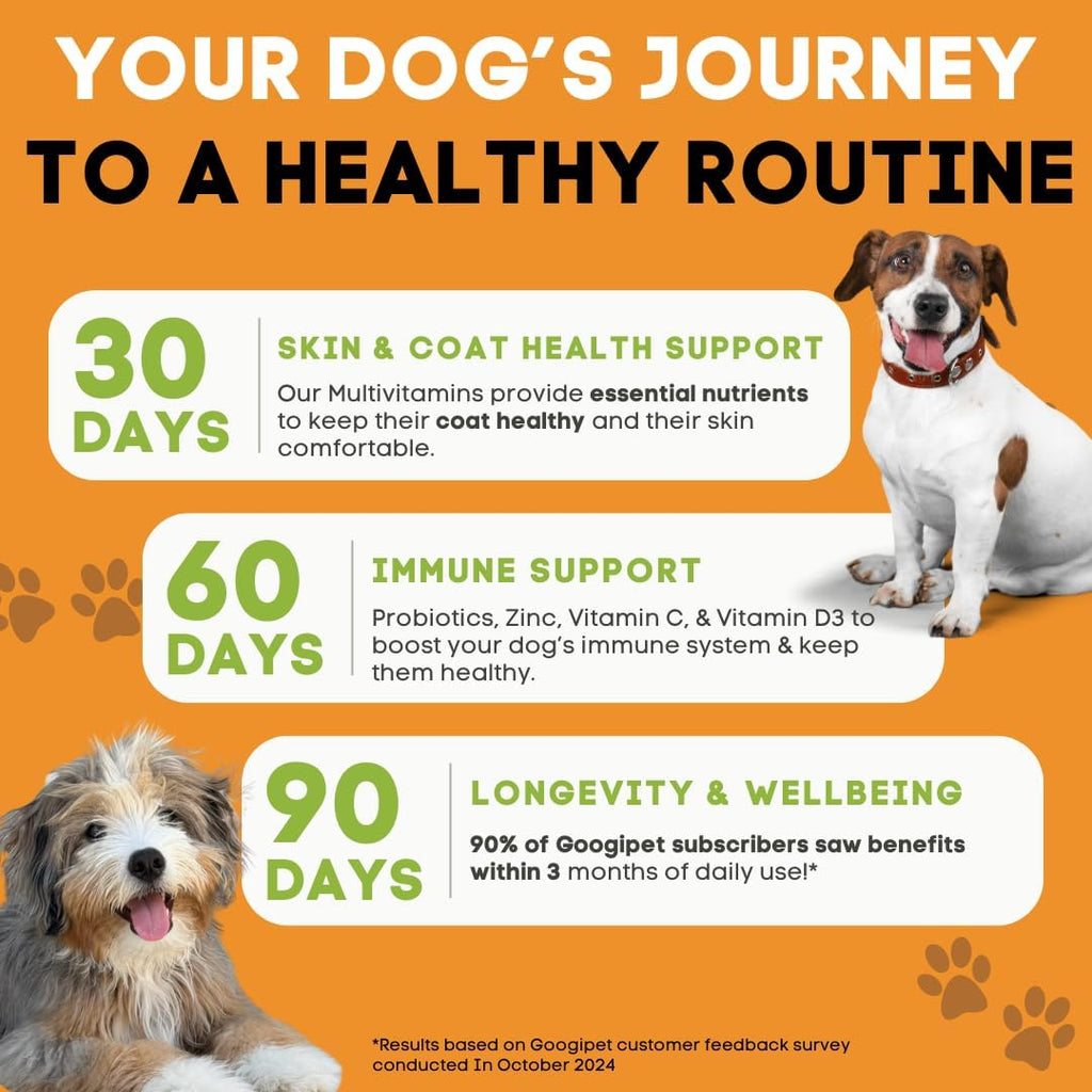 Googipet Premium Dog Multivitamin Chewable, Dog Vitamins and Supplements, Puppy Vitamins & Senior Dogs Probiotics for Gut Health + Vitamin C, Glucosamine for Dogs Joint Support (Chicken Flavor)
