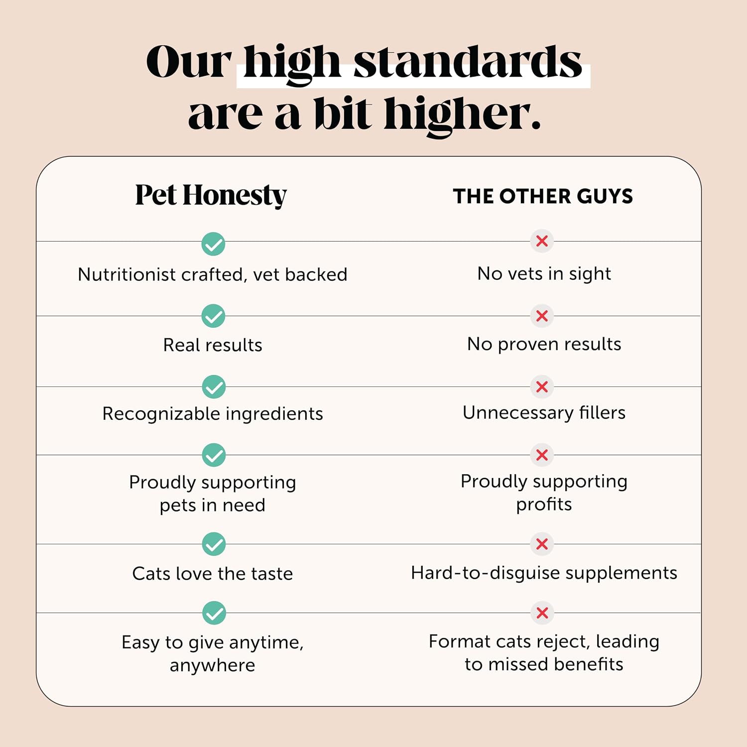Cat Multivitamin Crunchy Creamy Chews - Daily Cat Vitamins with Lysine, Prebiotics, Omega 3 Fish Oil - Cat Treats for Immune Support, Skin Coat, Digestion, Heart + Joint Health (30-Day Supply)